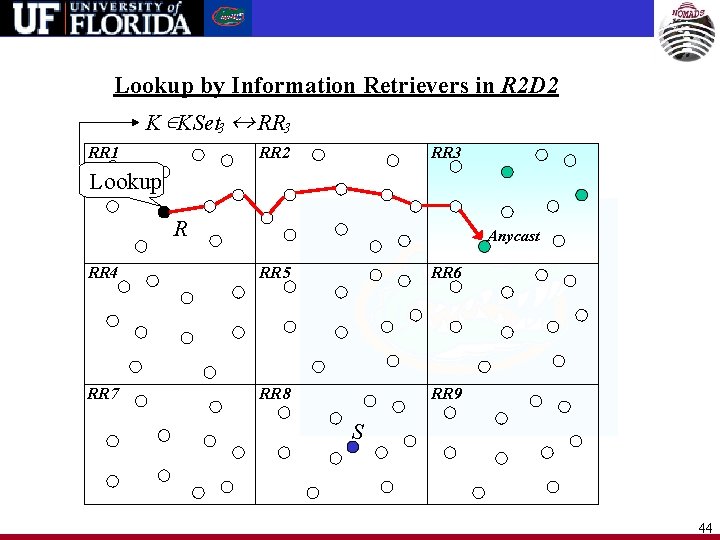 Lookup by Information Retrievers in R 2 D 2 K ÎKSet 3 « RR