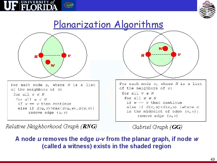 Planarization Algorithms v u u w v w Relative Neighborhood Graph (RNG) Gabriel Graph