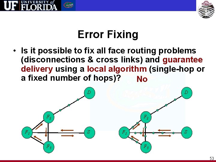 Error Fixing • Is it possible to fix all face routing problems (disconnections &