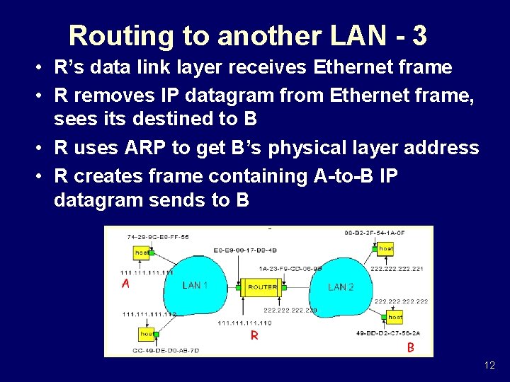 Routing to another LAN - 3 • R’s data link layer receives Ethernet frame