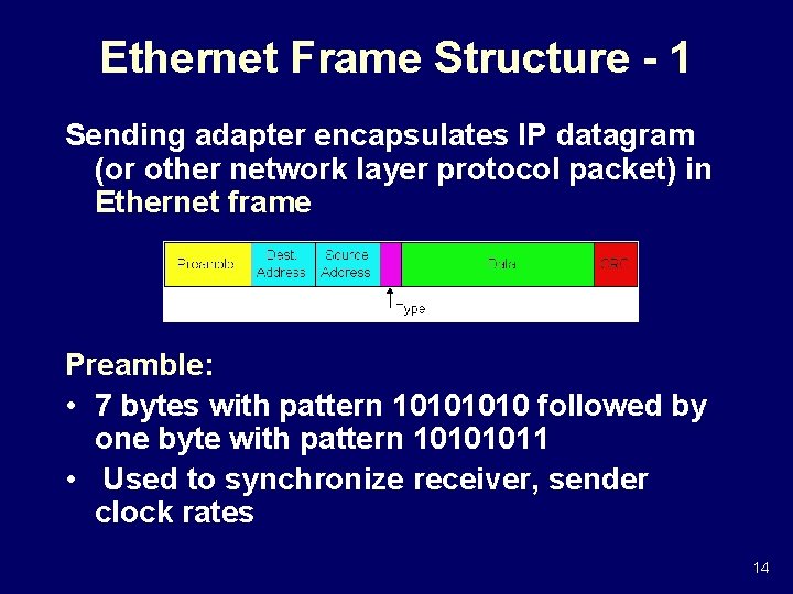 Ethernet Frame Structure - 1 Sending adapter encapsulates IP datagram (or other network layer