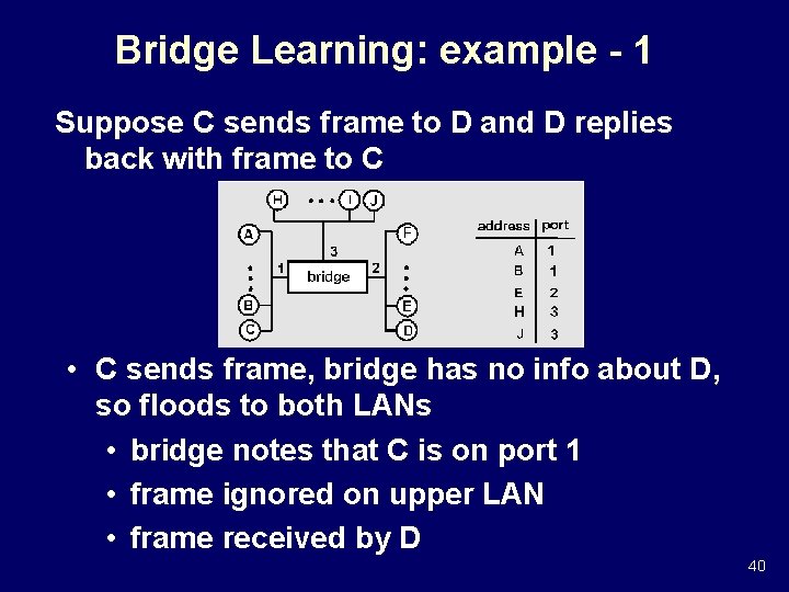 Bridge Learning: example - 1 Suppose C sends frame to D and D replies