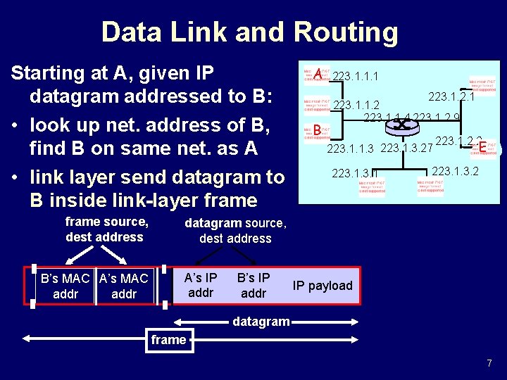 Data Link and Routing Starting at A, given IP datagram addressed to B: •