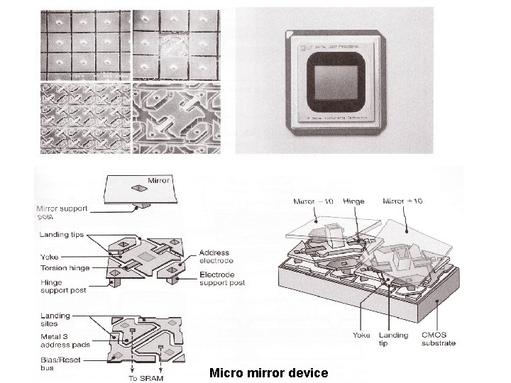 Micro mirror device 