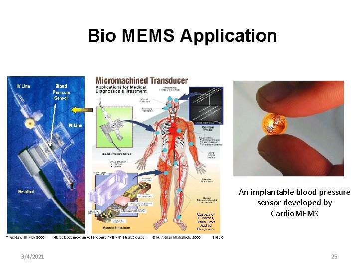 Bio MEMS Application An implantable blood pressure sensor developed by Cardio. MEMS 3/4/2021 25