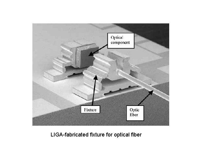 LIGA-fabricated fixture for optical fiber 