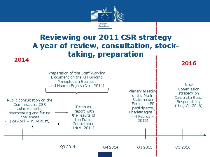 2014 Reviewing our 2011 CSR strategy A year of review, consultation, stocktaking, preparation 2016