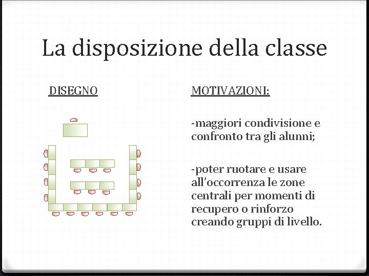 La disposizione della classe DISEGNO MOTIVAZIONI: -maggiori condivisione e confronto tra gli alunni; -poter