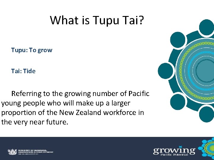 What is Tupu Tai? Tupu: To grow Tai: Tide Referring to the growing number