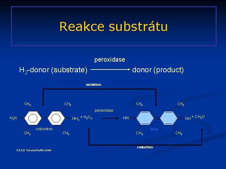 Reakce substrátu peroxidase H 2 -donor (substrate) donor (product) oxidation CH 3 peroxidase NH