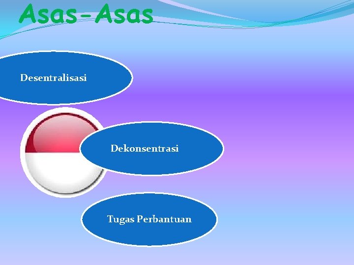 Asas-Asas Desentralisasi Dekonsentrasi Tugas Perbantuan 