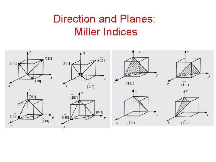 Direction and Planes: Miller Indices 