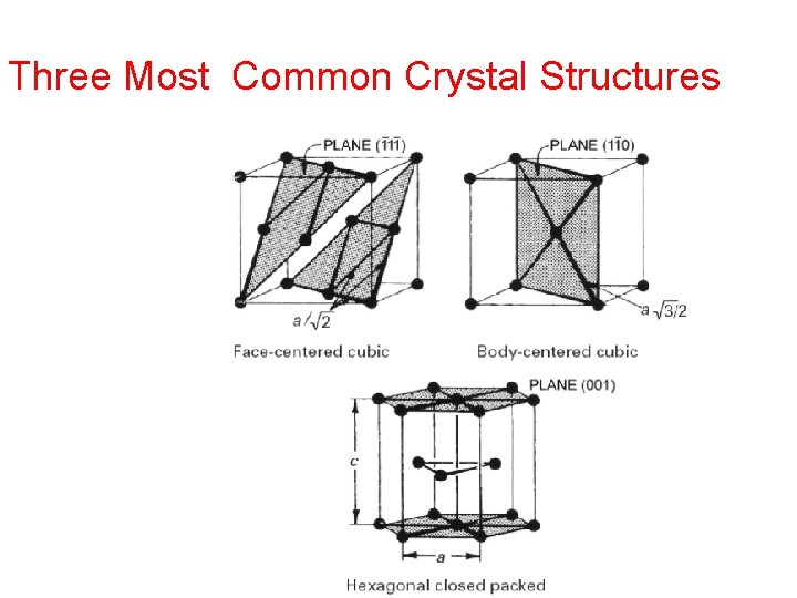 Three Most Common Crystal Structures 