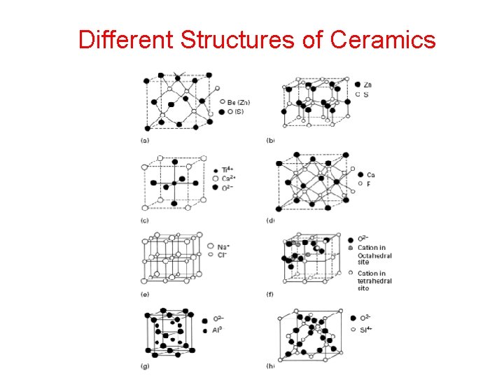 Different Structures of Ceramics 