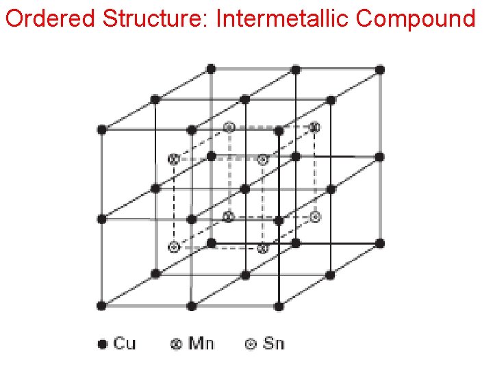 Ordered Structure: Intermetallic Compound 