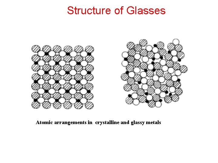 Structure of Glasses (c) Atomic arrangements in crystalline and glassy metals 