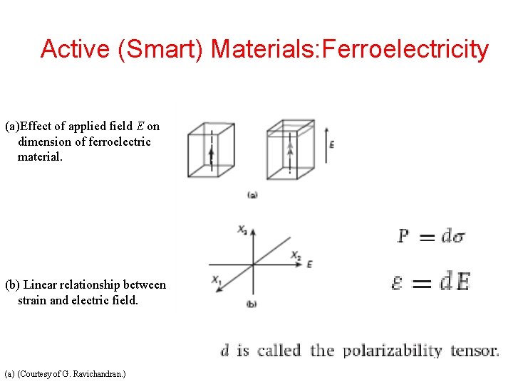 Active (Smart) Materials: Ferroelectricity (a)Effect of applied field E on dimension of ferroelectric material.