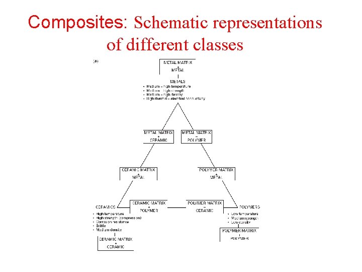 Composites: Schematic representations of different classes 