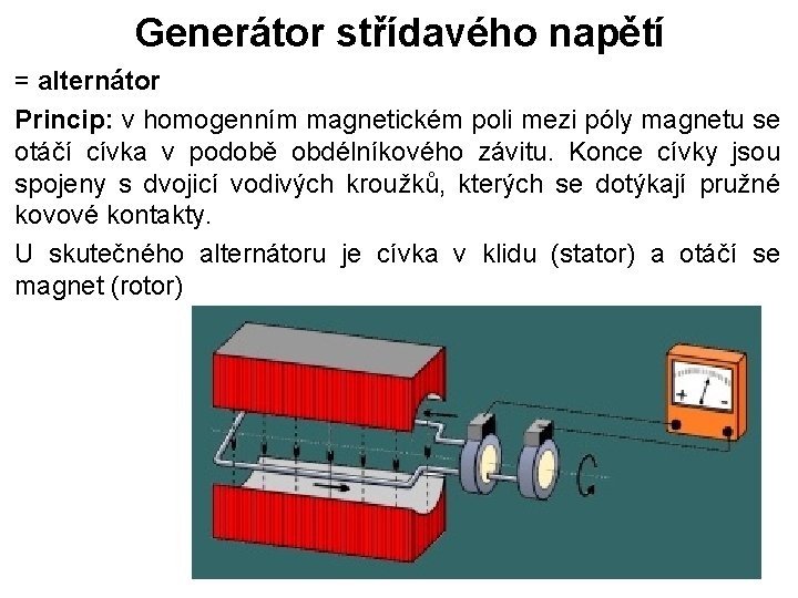 Generátor střídavého napětí = alternátor Princip: v homogenním magnetickém poli mezi póly magnetu se