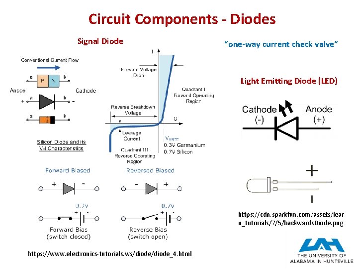 Circuit Components - Diodes Signal Diode “one-way current check valve” Light Emitting Diode (LED)