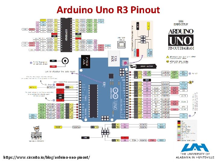 Arduino Uno R 3 Pinout https: //www. circuito. io/blog/arduino-uno-pinout/ 