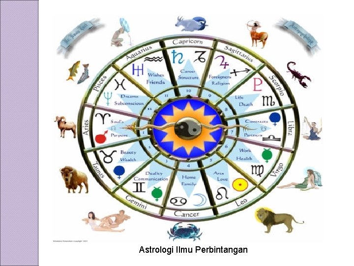 Astrologi Ilmu Perbintangan 