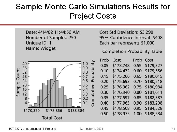 Sample Monte Carlo Simulations Results for Project Costs ICT 327 Management of IT Projects