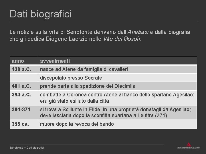 Dati biografici Le notizie sulla vita di Senofonte derivano dall’Anabasi e dalla biografia che