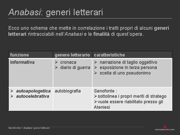 Anabasi: generi letterari Ecco uno schema che mette in correlazione i tratti propri di