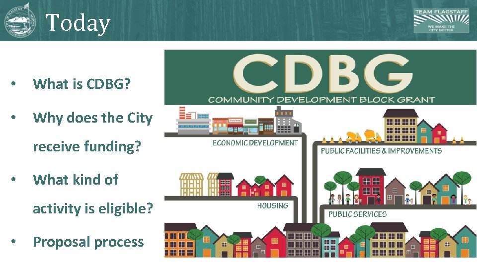 Today • What is CDBG? • Why does the City receive funding? • What