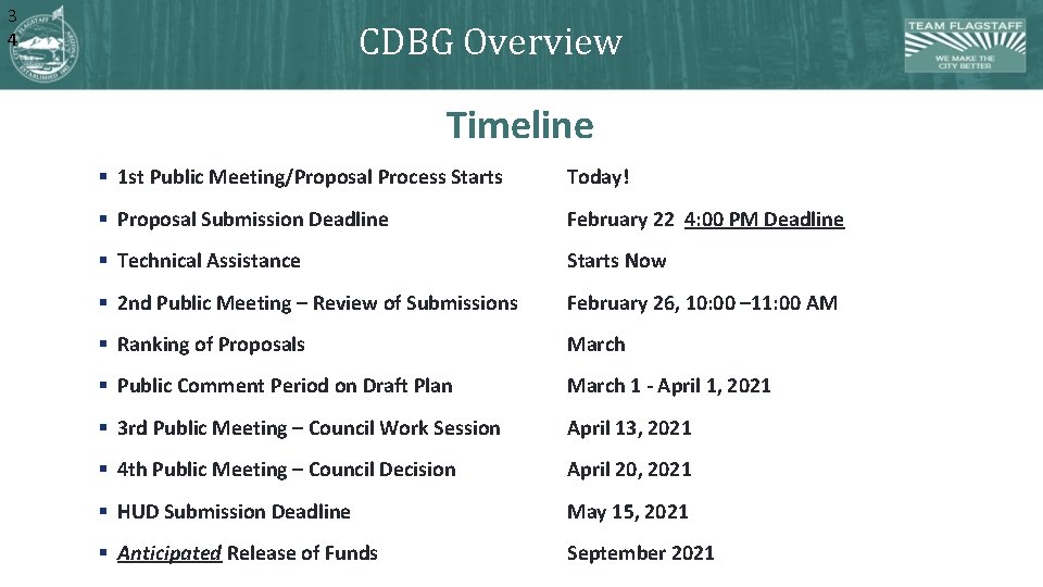 3 4 CDBG Overview Timeline § 1 st Public Meeting/Proposal Process Starts Today! §