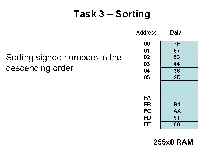 Task 3 – Sorting Address Sorting signed numbers in the descending order Data 00