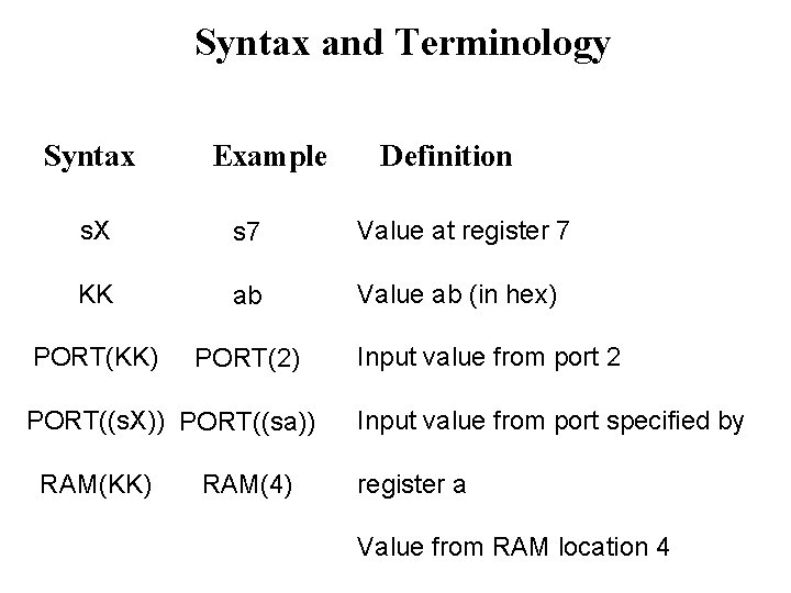 Syntax and Terminology Syntax Example Definition s. X s 7 Value at register 7