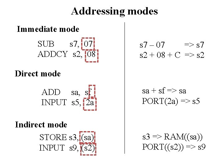 Addressing modes Immediate mode SUB s 7, 07 ADDCY s 2, 08 s 7