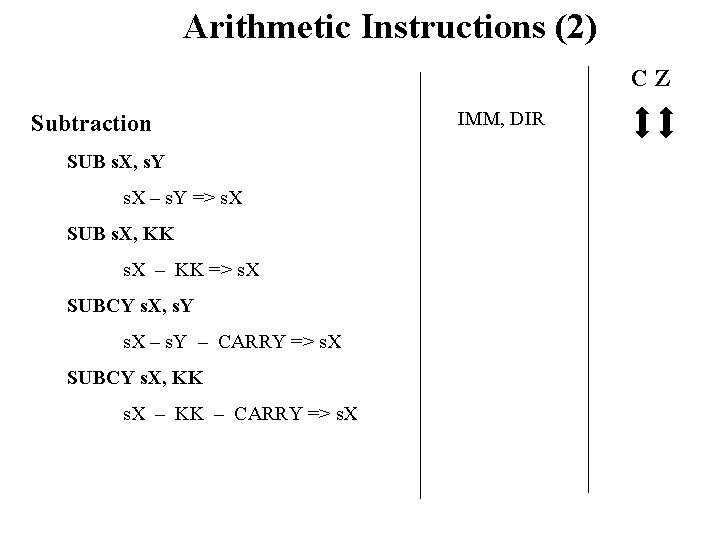 Arithmetic Instructions (2) CZ Subtraction SUB s. X, s. Y s. X – s.