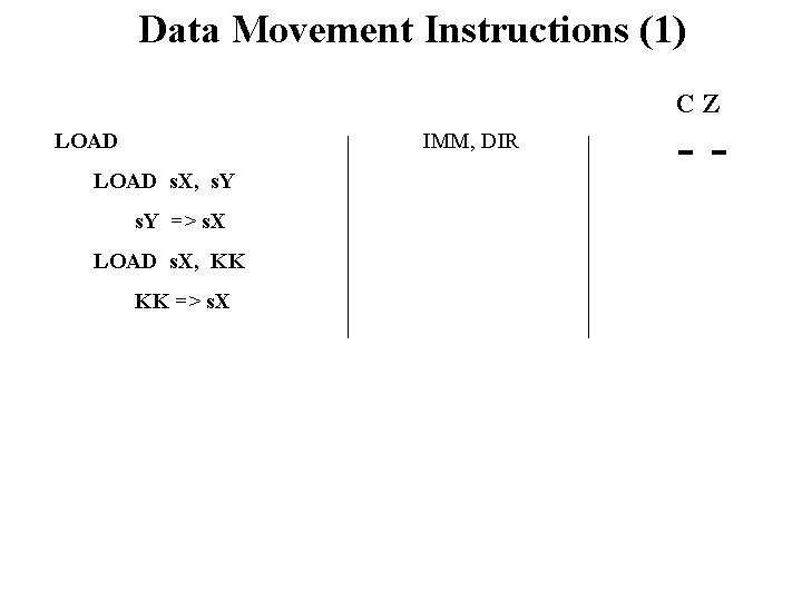 Data Movement Instructions (1) CZ LOAD IMM, DIR LOAD s. X, s. Y =>