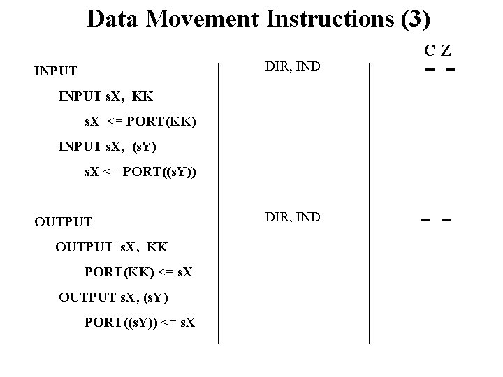 Data Movement Instructions (3) INPUT CZ DIR, IND - - INPUT s. X, KK
