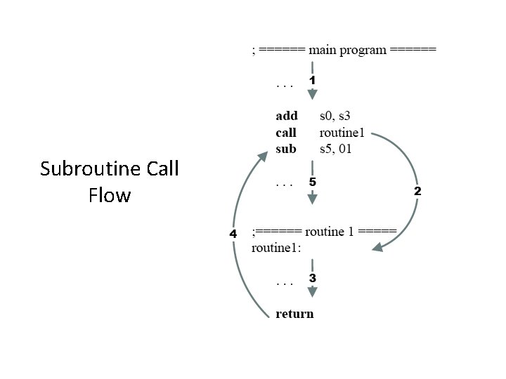 Subroutine Call Flow 