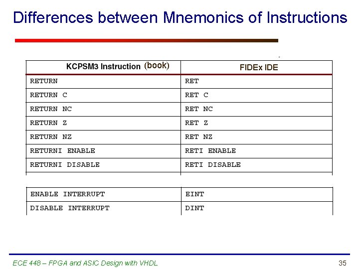Differences between Mnemonics of Instructions (book) ECE 448 – FPGA and ASIC Design with