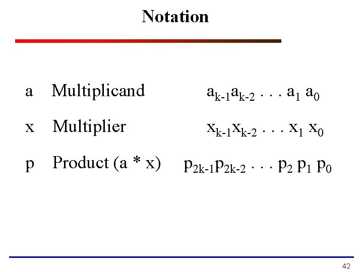 Notation a Multiplicand ak-1 ak-2. . . a 1 a 0 x Multiplier xk-1