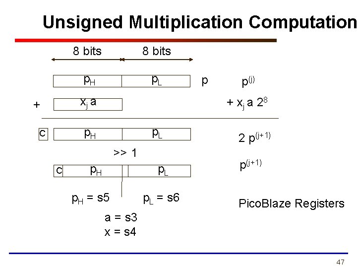 Unsigned Multiplication Computation 8 bits p. H p. L xj a + p. L