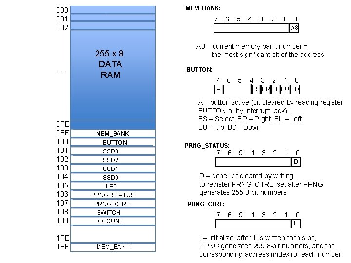 MEM_BANK: 000 001 002 . . . 7 6 5 4 3 2 1