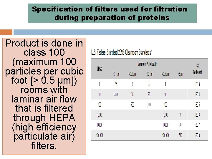 Specification of filters used for filtration during preparation of proteins Product is done in