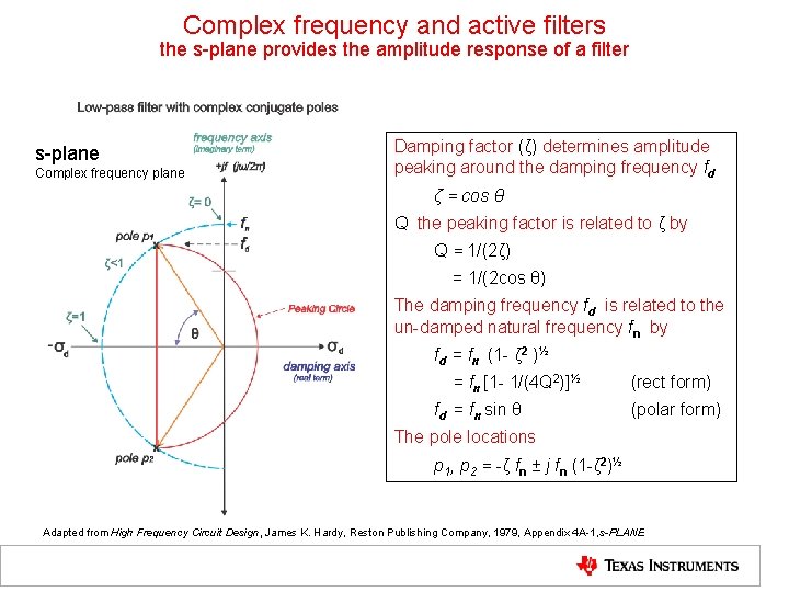 Complex frequency and active filters the s-plane provides the amplitude response of a filter