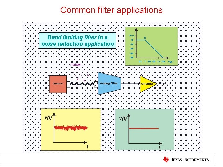 Common filter applications Band limiting filter in a noise reduction application 