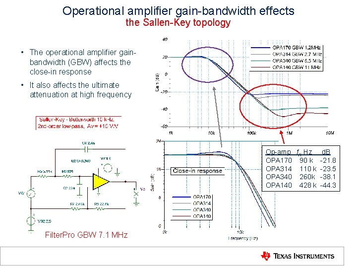 Operational amplifier gain-bandwidth effects the Sallen-Key topology • The operational amplifier gainbandwidth (GBW) affects