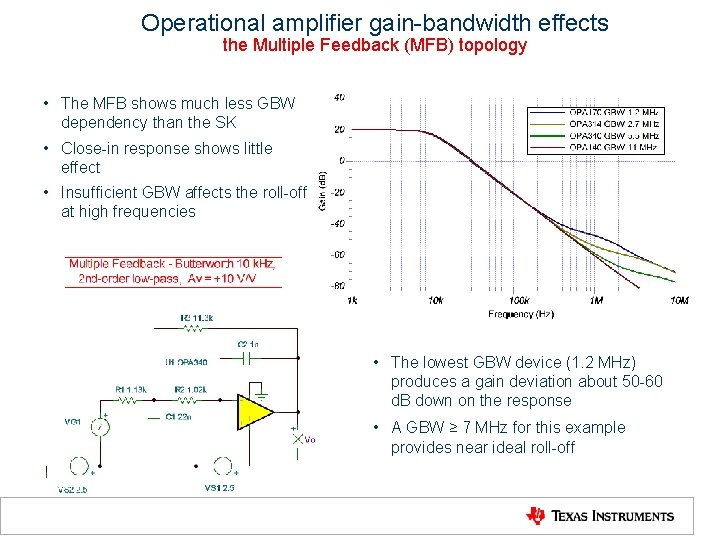 Operational amplifier gain-bandwidth effects the Multiple Feedback (MFB) topology • The MFB shows much