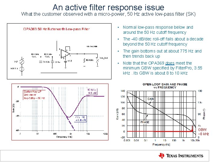 An active filter response issue What the customer observed with a micro-power, 50 Hz