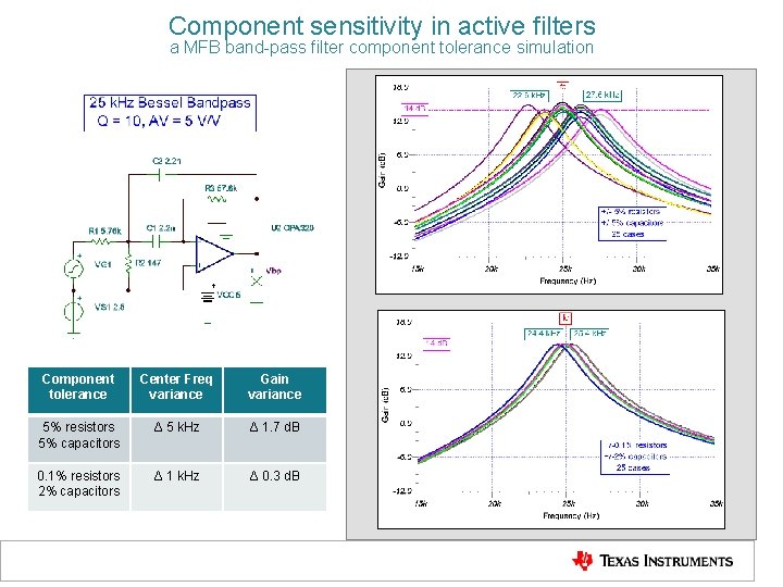 Component sensitivity in active filters a MFB band-pass filter component tolerance simulation Component tolerance