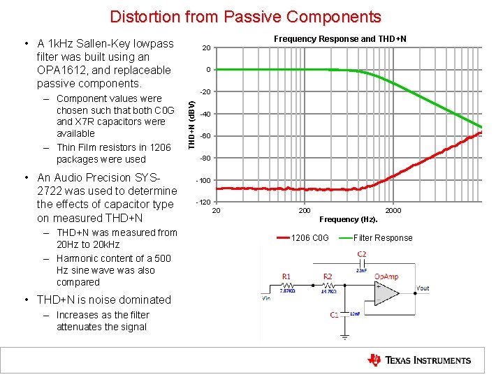 Distortion from Passive Components Frequency Response and THD+N • A 1 k. Hz Sallen-Key